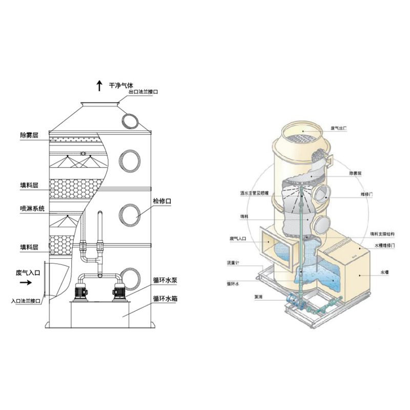 เครื่องขัดสารเคมี