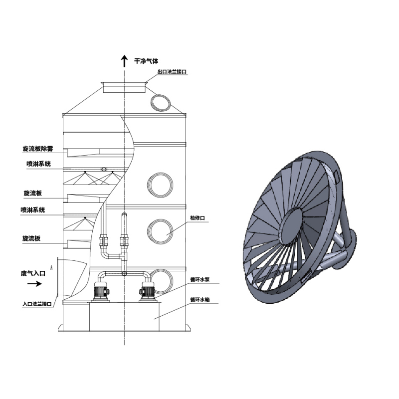 เครื่องฟอกแบบเปียกแบบจานไซโคลน
